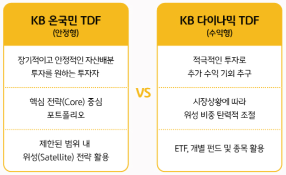KB자산운용 온국민/다이나믹 TDF 특징